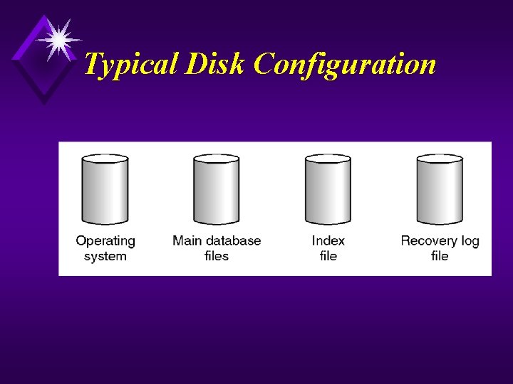 Typical Disk Configuration 