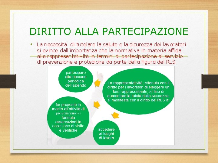 DIRITTO ALLA PARTECIPAZIONE • La necessità di tutelare la salute e la sicurezza dei