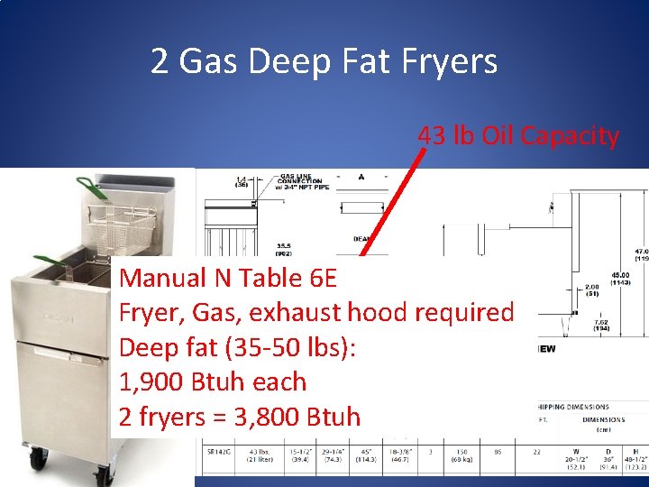 2 Gas Deep Fat Fryers 43 lb Oil Capacity Manual N Table 6 E