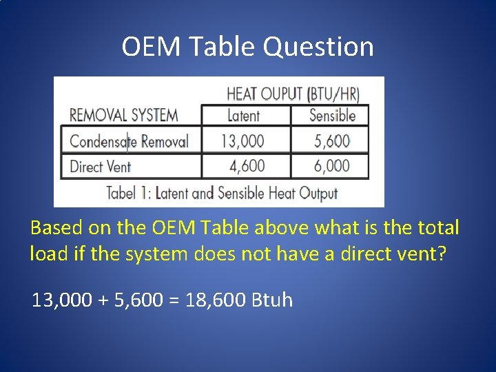 OEM Table Question Based on the OEM Table above what is the total load