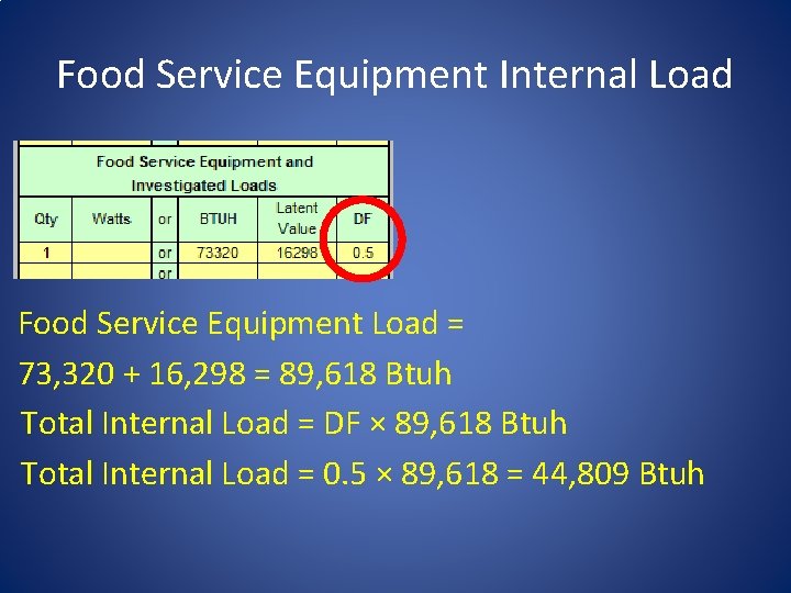 Food Service Equipment Internal Load Food Service Equipment Load = 73, 320 + 16,