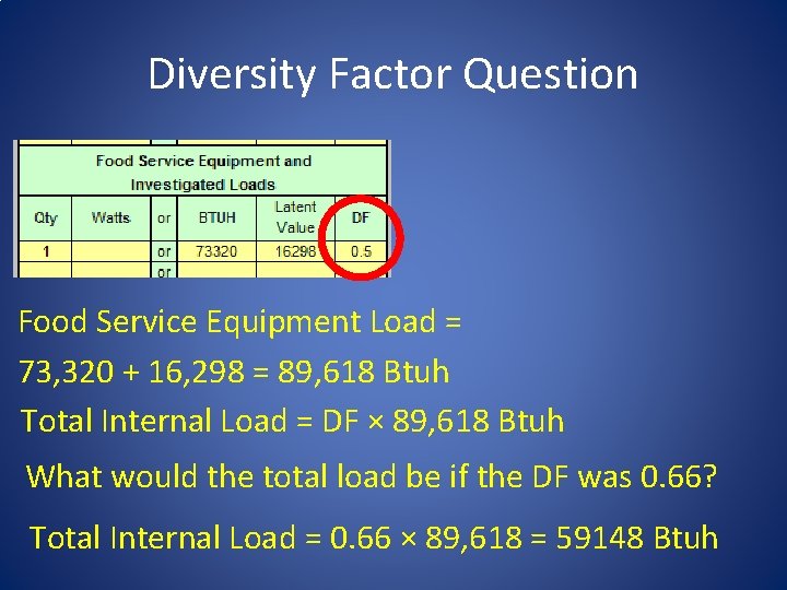 Diversity Factor Question Food Service Equipment Load = 73, 320 + 16, 298 =