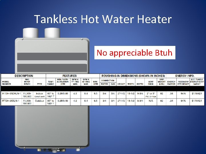 Tankless Hot Water Heater No appreciable Btuh 