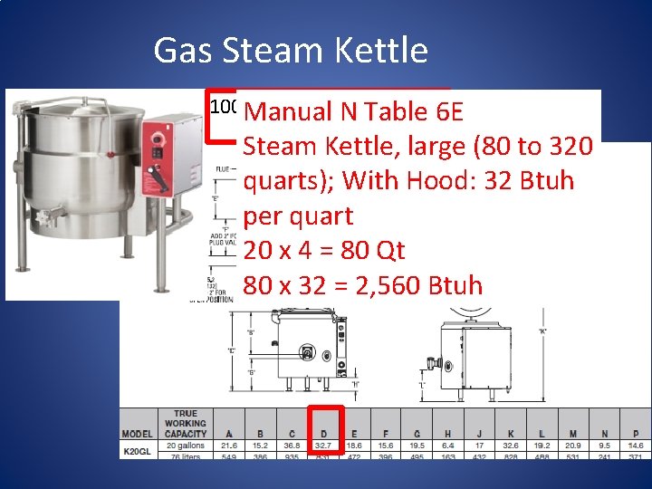 Gas Steam Kettle 100, 000 BTU/hr, Gallon 6 E Manual N 20 Table 32.