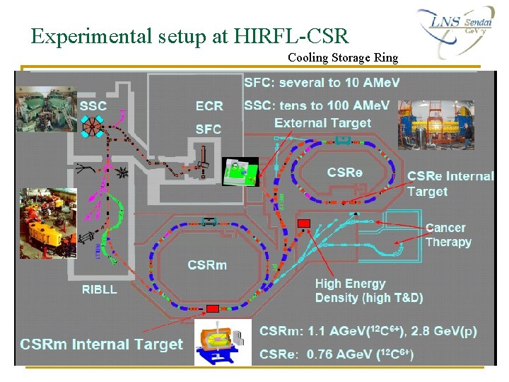 Experimental setup at HIRFL-CSR Cooling Storage Ring Experimental setup at HIRFL-CSR Cooling Storage Ring