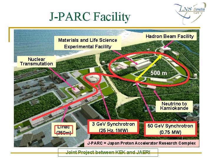 J-PARC Facility Materials and Life Science Experimental Facility Hadron Beam Facility Nuclear Transmutation 500 J-PARC Facility Materials and Life Science Experimental Facility Hadron Beam Facility Nuclear Transmutation 500