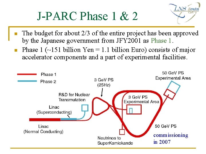 J-PARC Phase 1 & 2 n n The budget for about 2/3 of the J-PARC Phase 1 & 2 n n The budget for about 2/3 of the