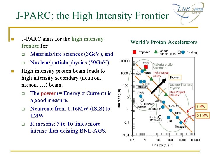 J-PARC: the High Intensity Frontier n n J-PARC aims for the high intensity frontier J-PARC: the High Intensity Frontier n n J-PARC aims for the high intensity frontier