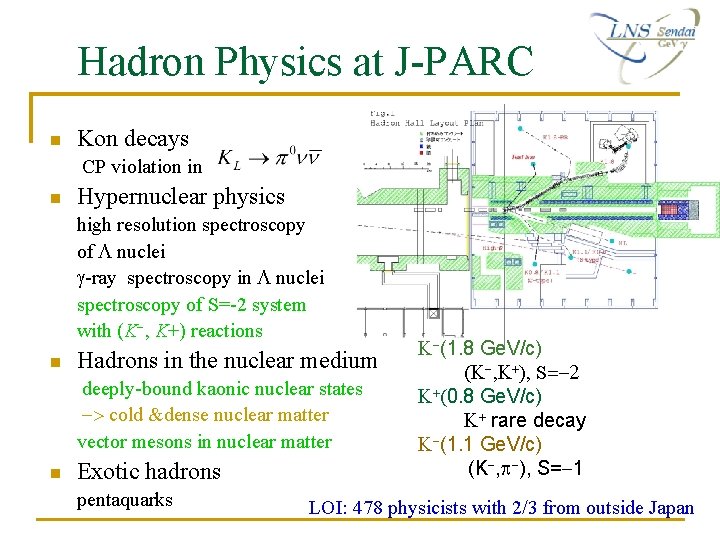 Hadron Physics at J-PARC n Kon decays CP violation in n Hypernuclear physics high Hadron Physics at J-PARC n Kon decays CP violation in n Hypernuclear physics high