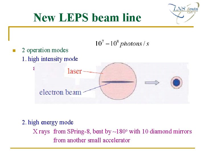 New LEPS beam line n 2 operation modes 1. high intensity mode a high New LEPS beam line n 2 operation modes 1. high intensity mode a high