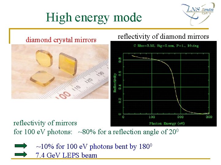 High energy mode diamond crystal mirrors reflectivity of diamond mirrors reflectivity of mirrors for High energy mode diamond crystal mirrors reflectivity of diamond mirrors reflectivity of mirrors for