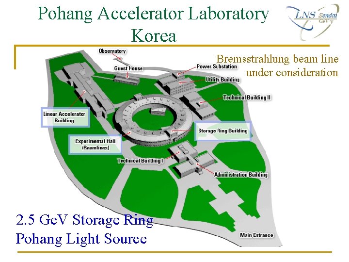 Pohang Accelerator Laboratory Korea Bremsstrahlung beam line under consideration 2. 5 Ge. V Storage Pohang Accelerator Laboratory Korea Bremsstrahlung beam line under consideration 2. 5 Ge. V Storage