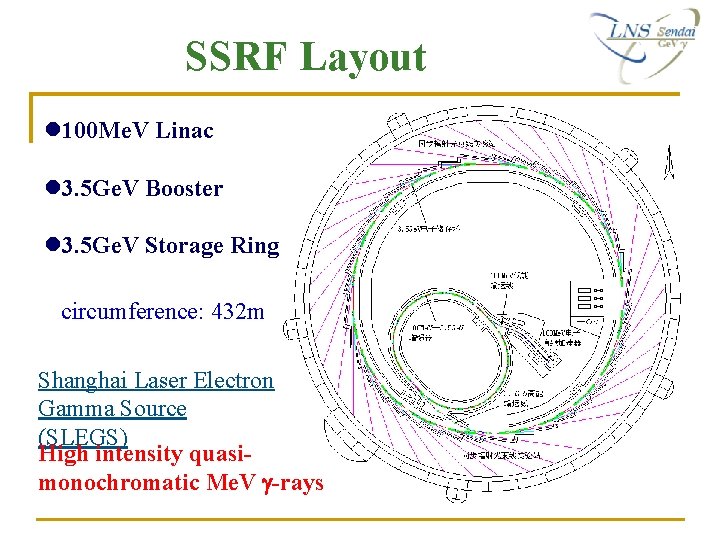 SSRF Layout l 100 Me. V Linac l 3. 5 Ge. V Booster l SSRF Layout l 100 Me. V Linac l 3. 5 Ge. V Booster l