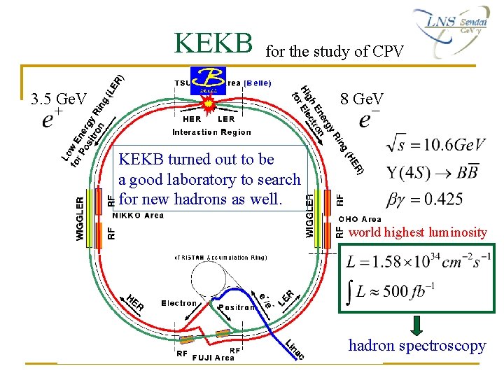 KEKB for the study of CPV 3. 5 Ge. V 8 Ge. V KEKB KEKB for the study of CPV 3. 5 Ge. V 8 Ge. V KEKB