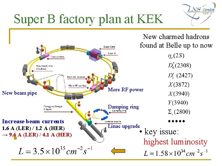 Super B factory plan at KEK New charmed hadrons found at Belle up to Super B factory plan at KEK New charmed hadrons found at Belle up to