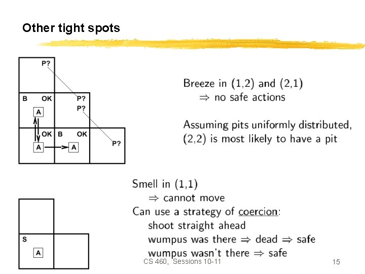Other tight spots CS 460, Sessions 10 -11 15 
