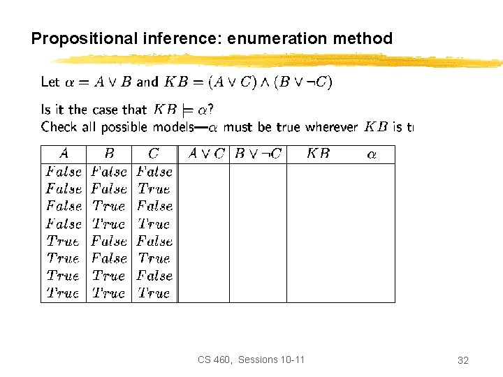 Propositional inference: enumeration method CS 460, Sessions 10 -11 32 