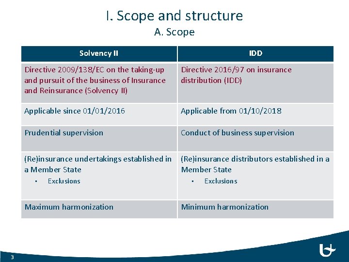 I. Scope and structure A. Scope Solvency II Directive 2009/138/EC on the taking-up and I. Scope and structure A. Scope Solvency II Directive 2009/138/EC on the taking-up and