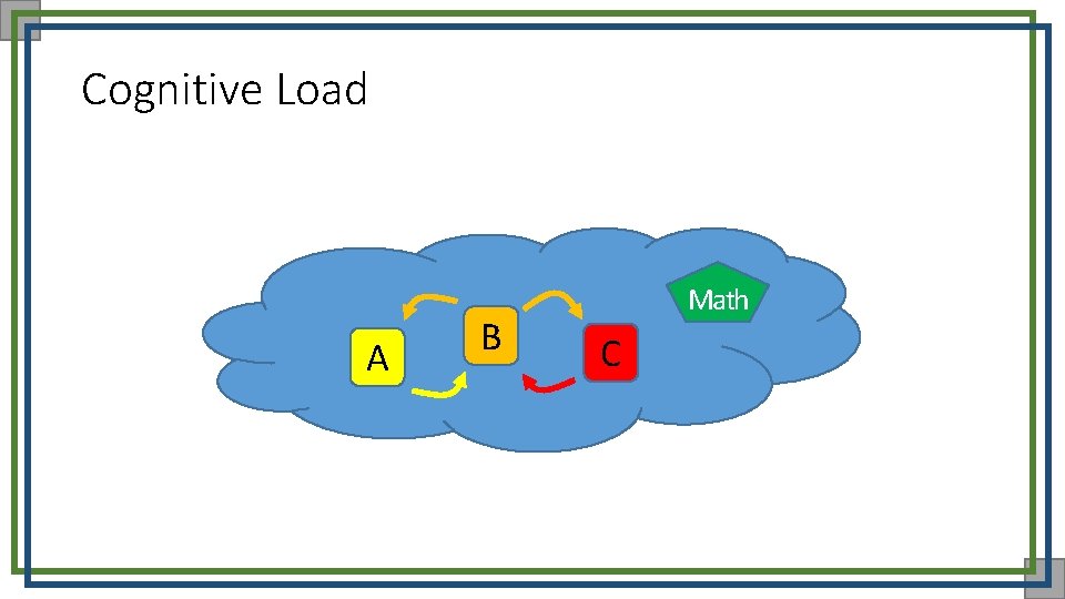 Cognitive Load A B Math C 