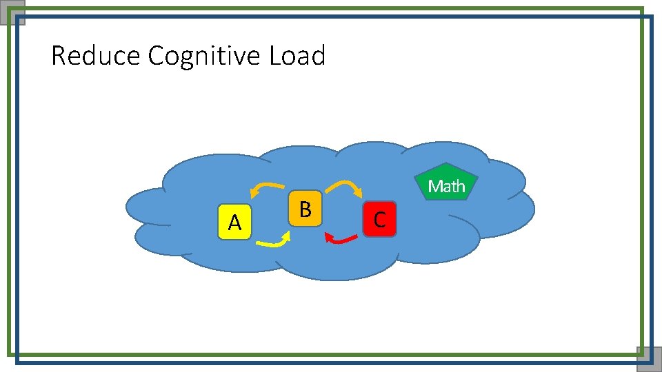 Reduce Cognitive Load A B Math C 