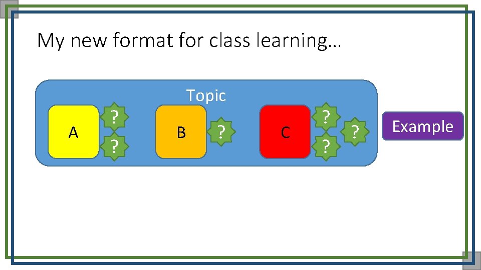 My new format for class learning… A ? ? Topic B ? C ?