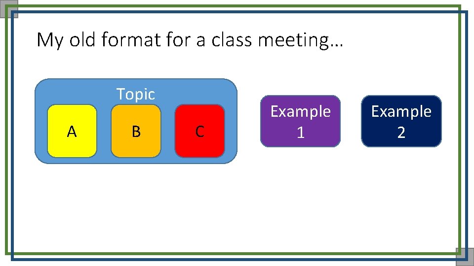 My old format for a class meeting… Topic A B C Example 1 Example