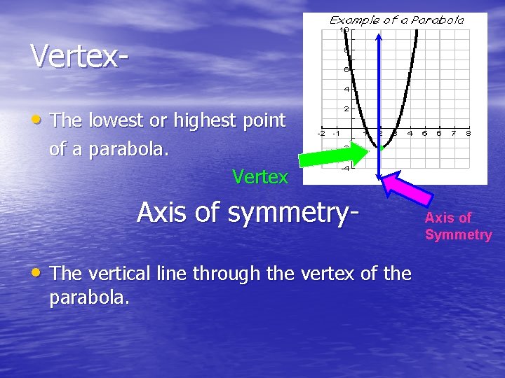 Vertex • The lowest or highest point of a parabola. Vertex Axis of symmetry