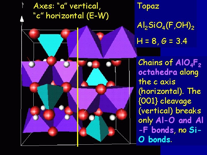 Axes: “a” vertical, “c” horizontal (E-W) Topaz Al 2 Si. O 4(F, OH)2 H