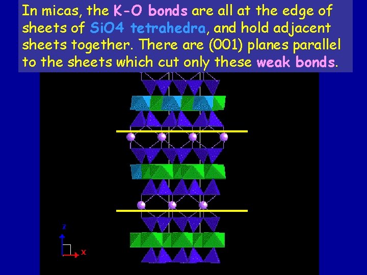 In micas, the K-O bonds are all at the edge of sheets of Si.