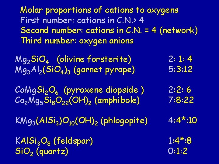 Molar proportions of cations to oxygens First number: cations in C. N. > 4