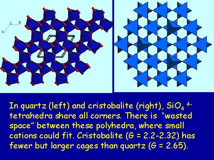 In quartz (left) and cristobalite (right), Si. O 4 4 tetrahedra share all corners.