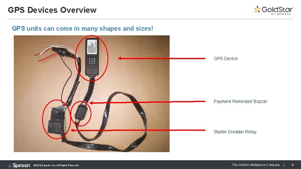 GPS Devices Overview GPS units can come in many shapes and sizes! GPS Device