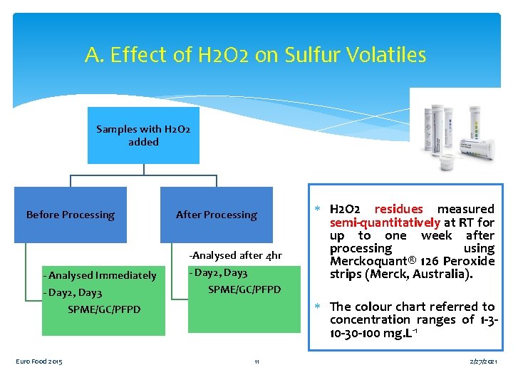 A. Effect of H 2 O 2 on Sulfur Volatiles Samples with H 2