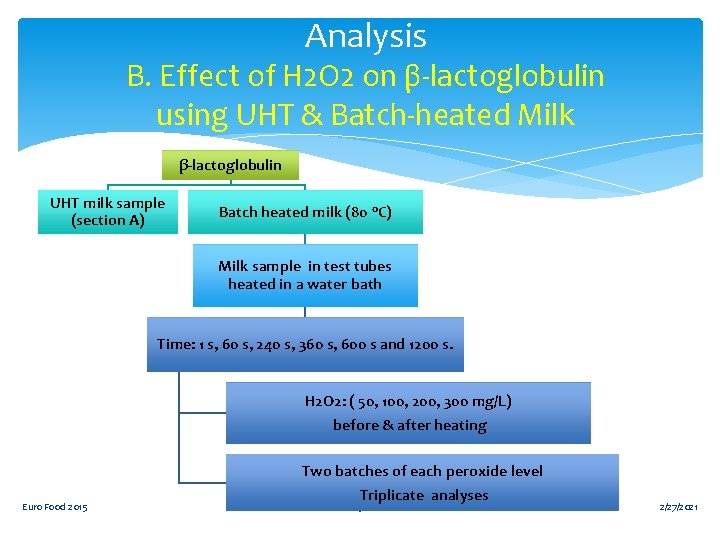 Analysis B. Effect of H 2 O 2 on β-lactoglobulin using UHT & Batch-heated