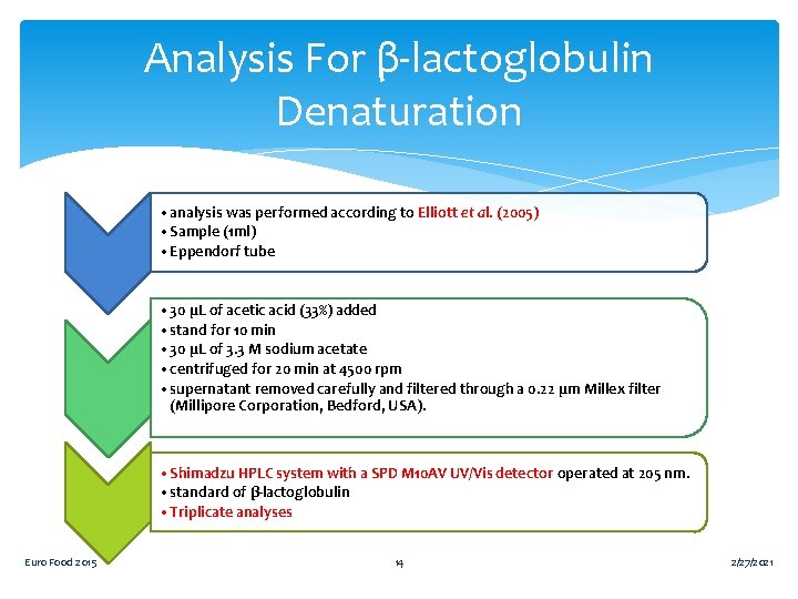 Analysis For β-lactoglobulin Denaturation • analysis was performed according to Elliott et al. (2005)