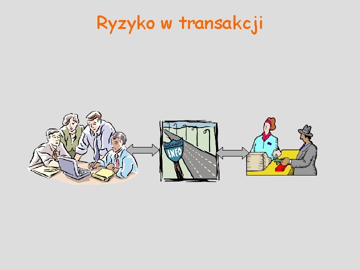 Ryzyko w transakcji 