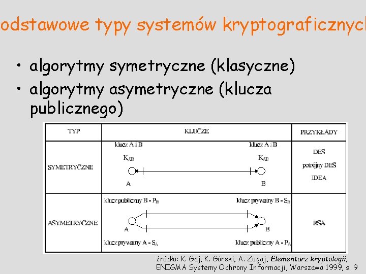 Podstawowe typy systemów kryptograficznych • algorytmy symetryczne (klasyczne) • algorytmy asymetryczne (klucza publicznego) źródło: