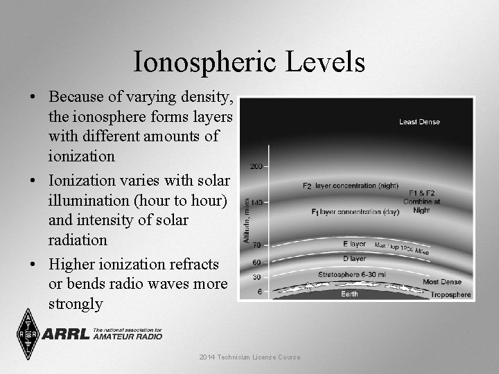 Ionospheric Levels • Because of varying density, the ionosphere forms layers with different amounts