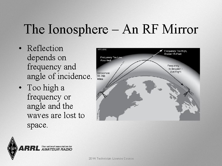 The Ionosphere – An RF Mirror • Reflection depends on frequency and angle of