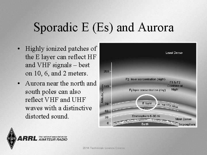 Sporadic E (Es) and Aurora • Highly ionized patches of the E layer can