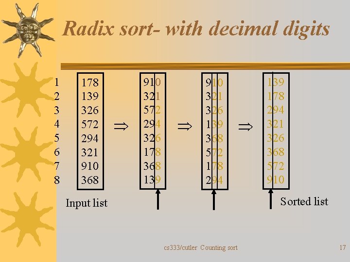 Radix sort- with decimal digits 1 2 3 4 5 6 7 8 178