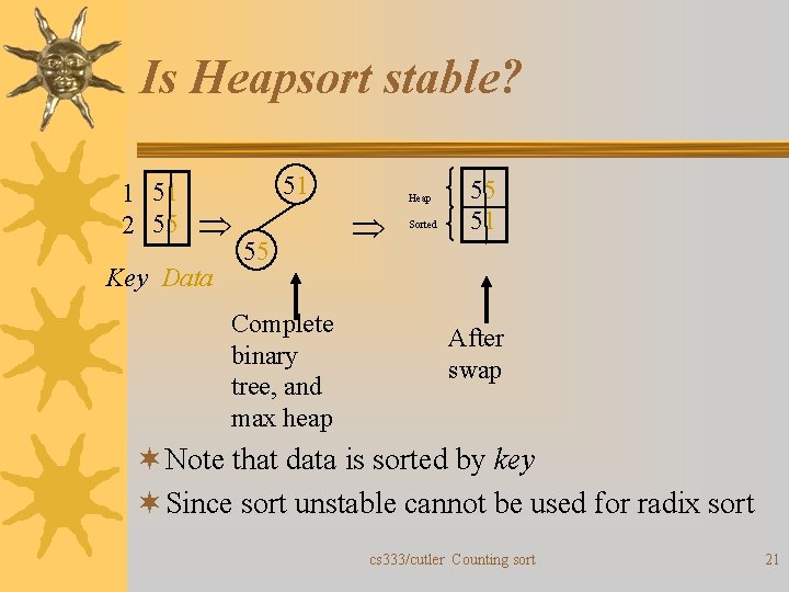 Is Heapsort stable? 1 51 2 55 51 Key Data 55 Complete binary tree,