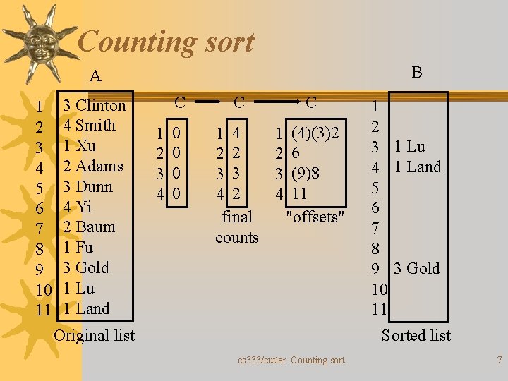 Counting sort B A 1 2 3 4 5 6 7 8 9 10
