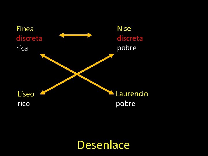 Finea discreta rica Nise discreta pobre Liseo rico Laurencio pobre Desenlace 