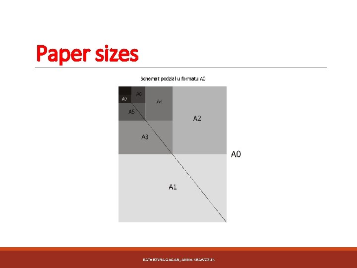 Paper sizes KATARZYNA GAGAN, ANNA KRAWCZUK 