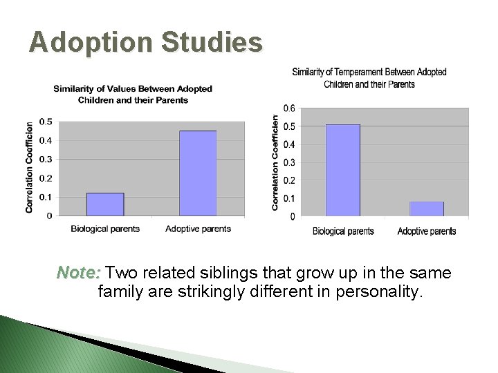 Adoption Studies Note: Two related siblings that grow up in the same family are