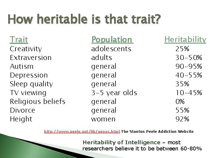 How heritable is that trait? Trait Creativity Extraversion Autism Depression Sleep quality TV viewing