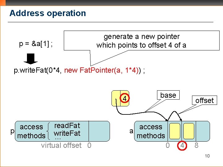 Address operation p = &a[1] ; generate a new pointer which points to offset