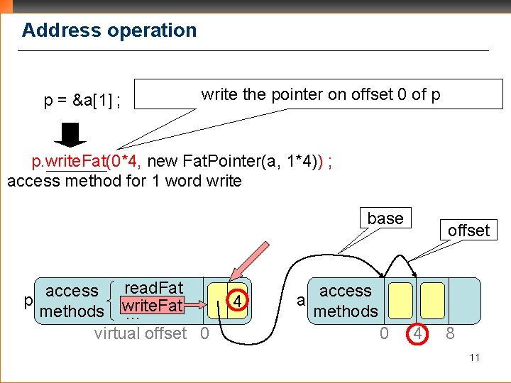 Address operation p = &a[1] ; write the pointer on offset 0 of p