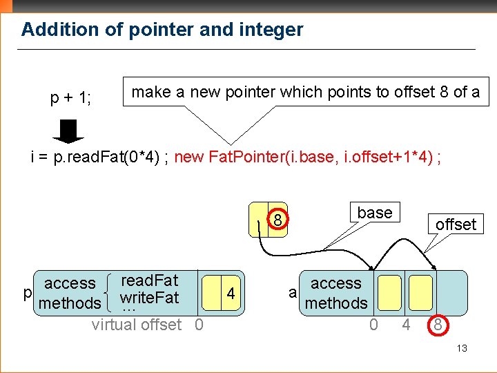 Addition of pointer and integer p + 1; make a new pointer which points